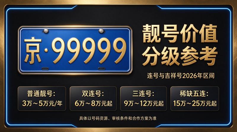 北京京牌照租赁业务场景图